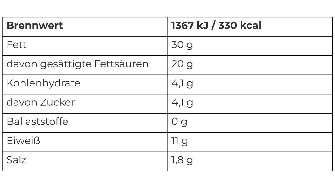 Schmelzkäse Nährwerte