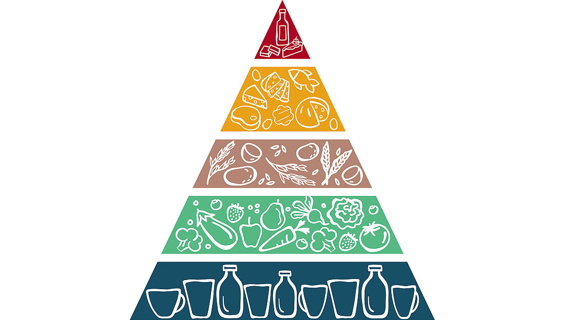 Die 5-stufige Ernährungspyramide