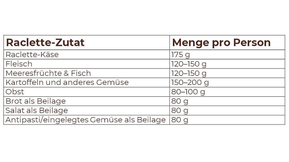 Raclette für 2 bis 12 Personen: Das brauchst du